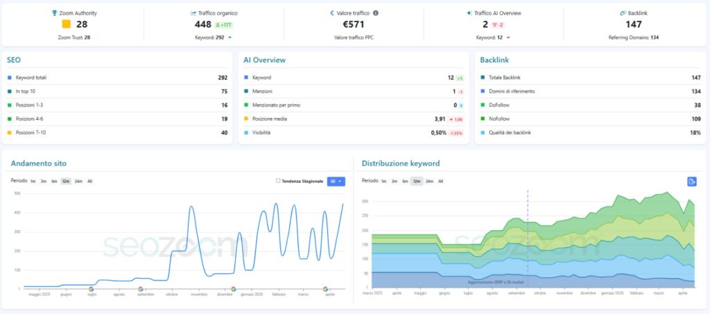 postare-su-gallery-media-strategies